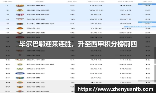 毕尔巴鄂迎来连胜，升至西甲积分榜前四