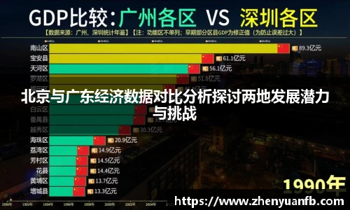 北京与广东经济数据对比分析探讨两地发展潜力与挑战