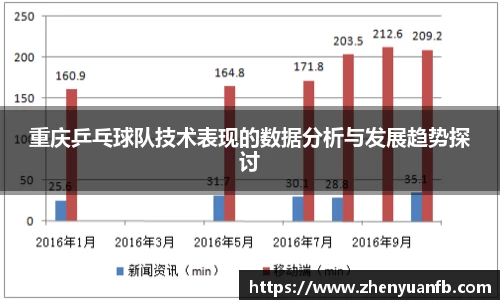 重庆乒乓球队技术表现的数据分析与发展趋势探讨