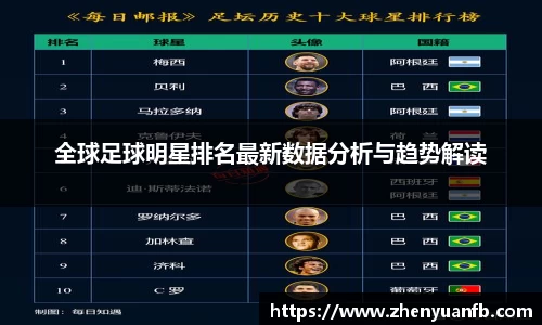 全球足球明星排名最新数据分析与趋势解读